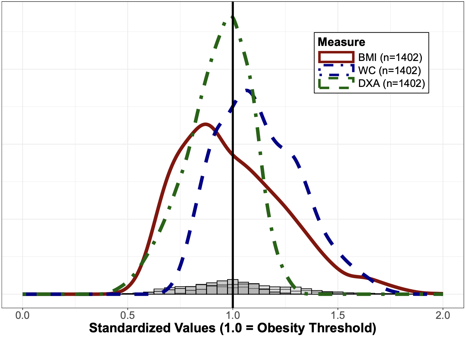BMI Paper