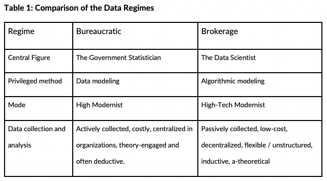 Data Regime Publication